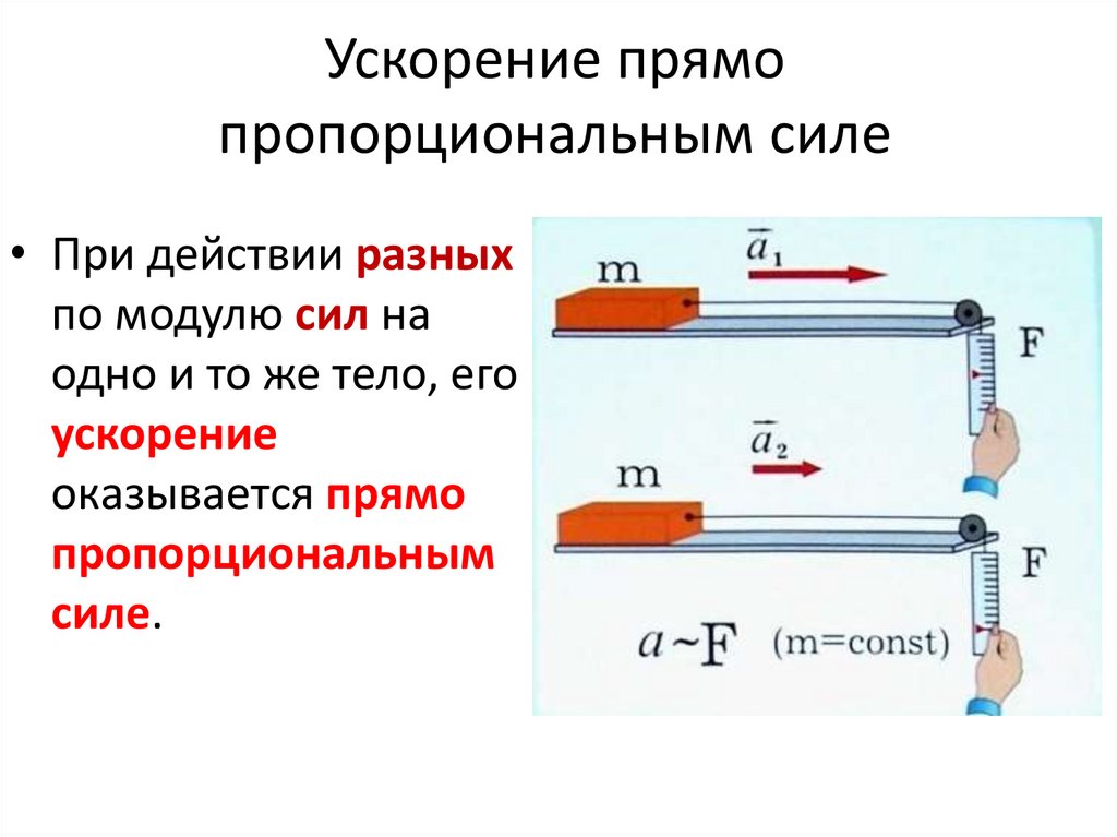 Ускорение прямо пропорциональным силе