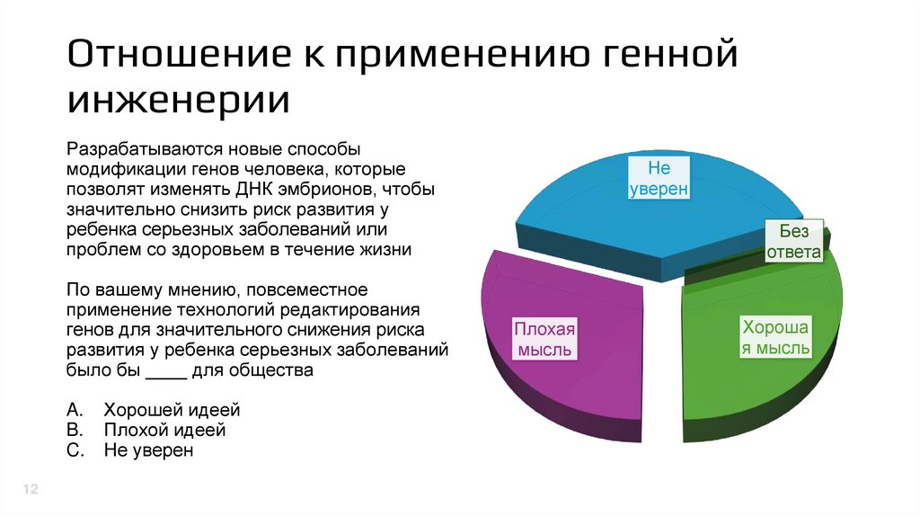 Отношение к применению генной инженерии