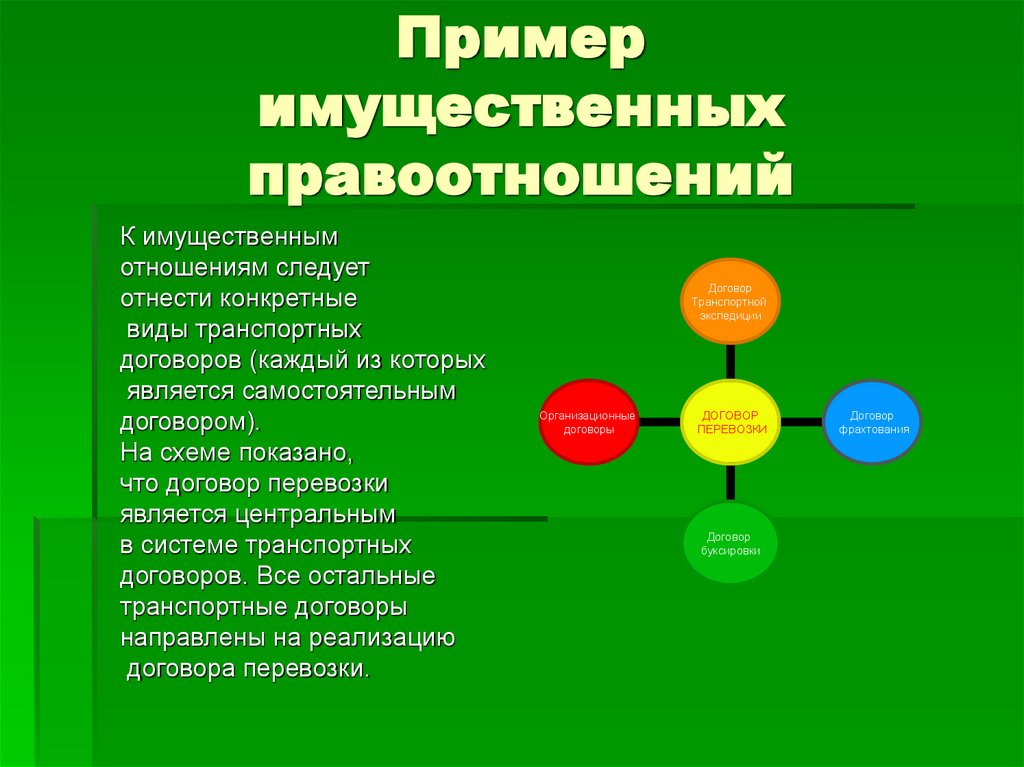 Пример имущественных правоотношений