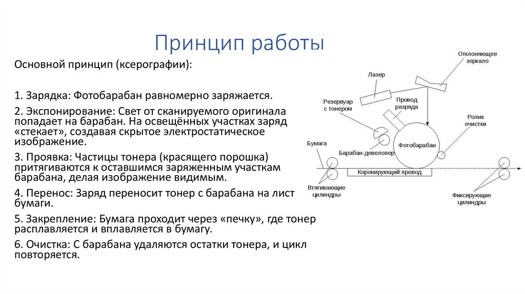 Принцип работы