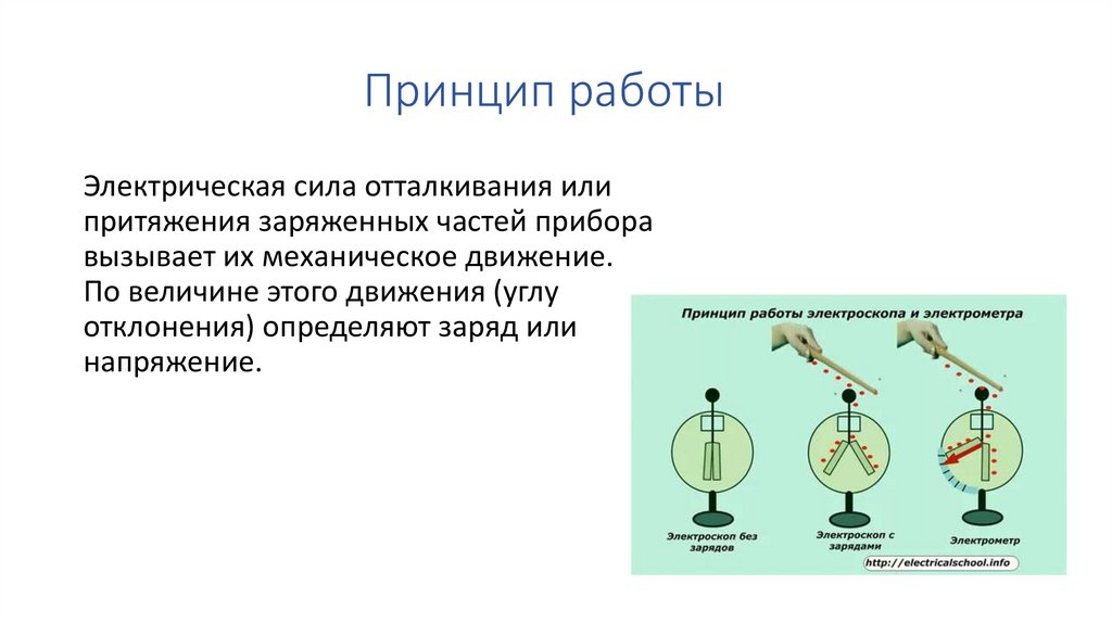 Принцип работы