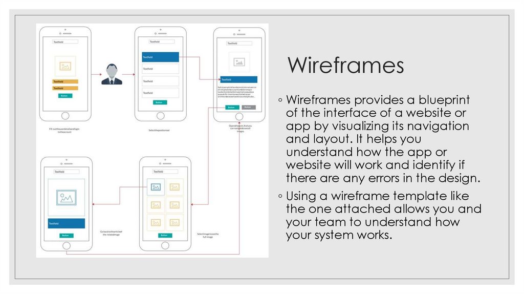 Wireframes