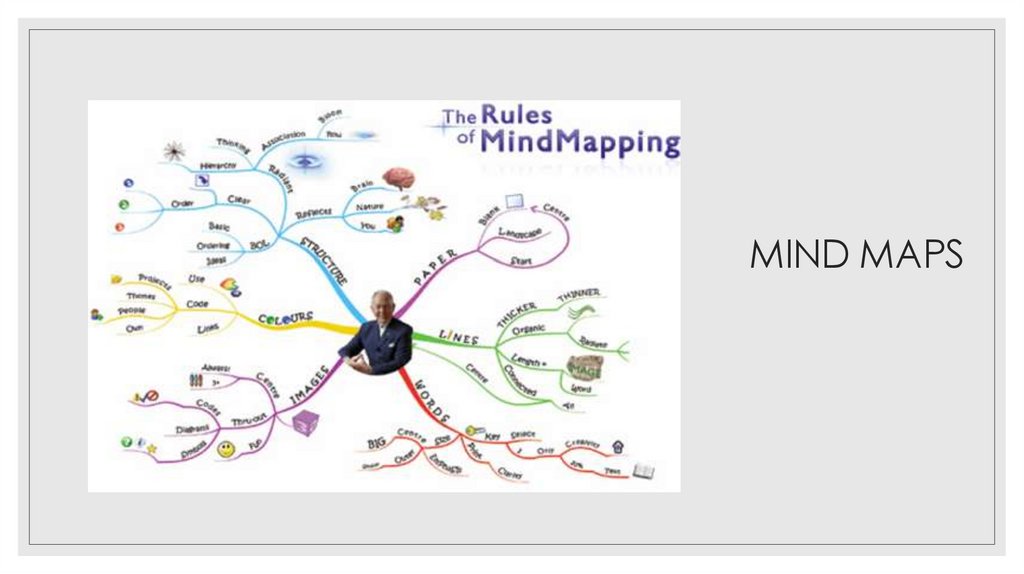 Mind Maps