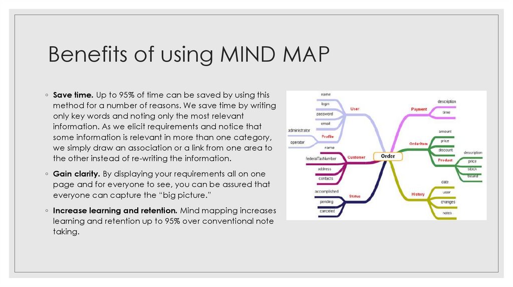 Benefits of using MIND MAP