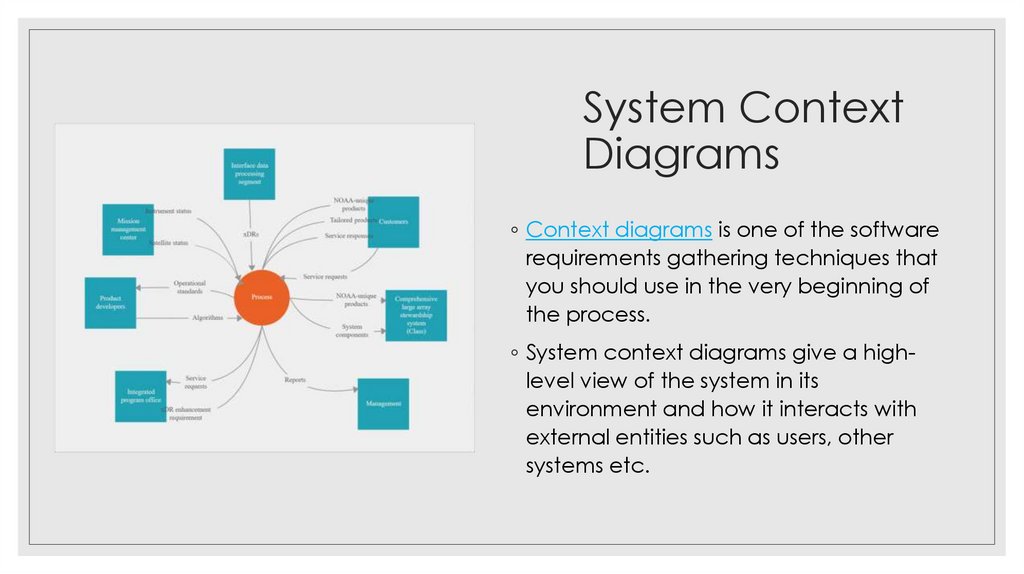System Context Diagrams