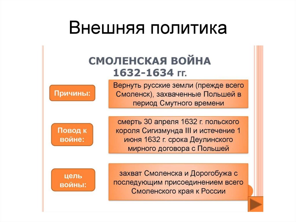 Внешняя политика