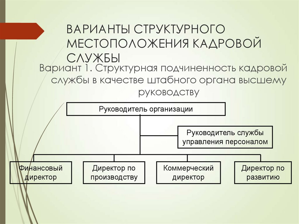 ВАРИАНТЫ СТРУКТУРНОГО МЕСТОПОЛОЖЕНИЯ КАДРОВОЙ СЛУЖБЫ