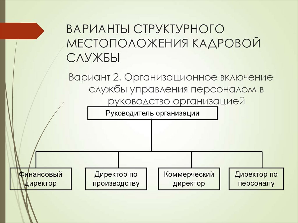 ВАРИАНТЫ СТРУКТУРНОГО МЕСТОПОЛОЖЕНИЯ КАДРОВОЙ СЛУЖБЫ