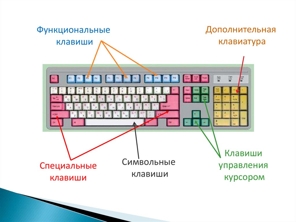 Устройства ввода