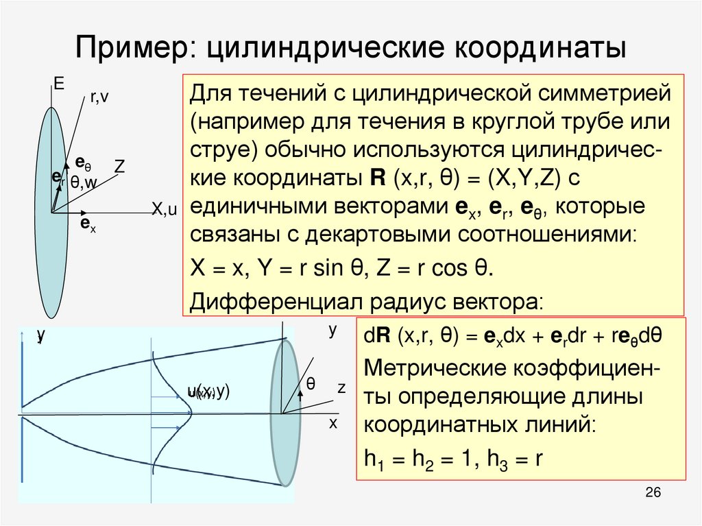 Пример: цилиндрические координаты