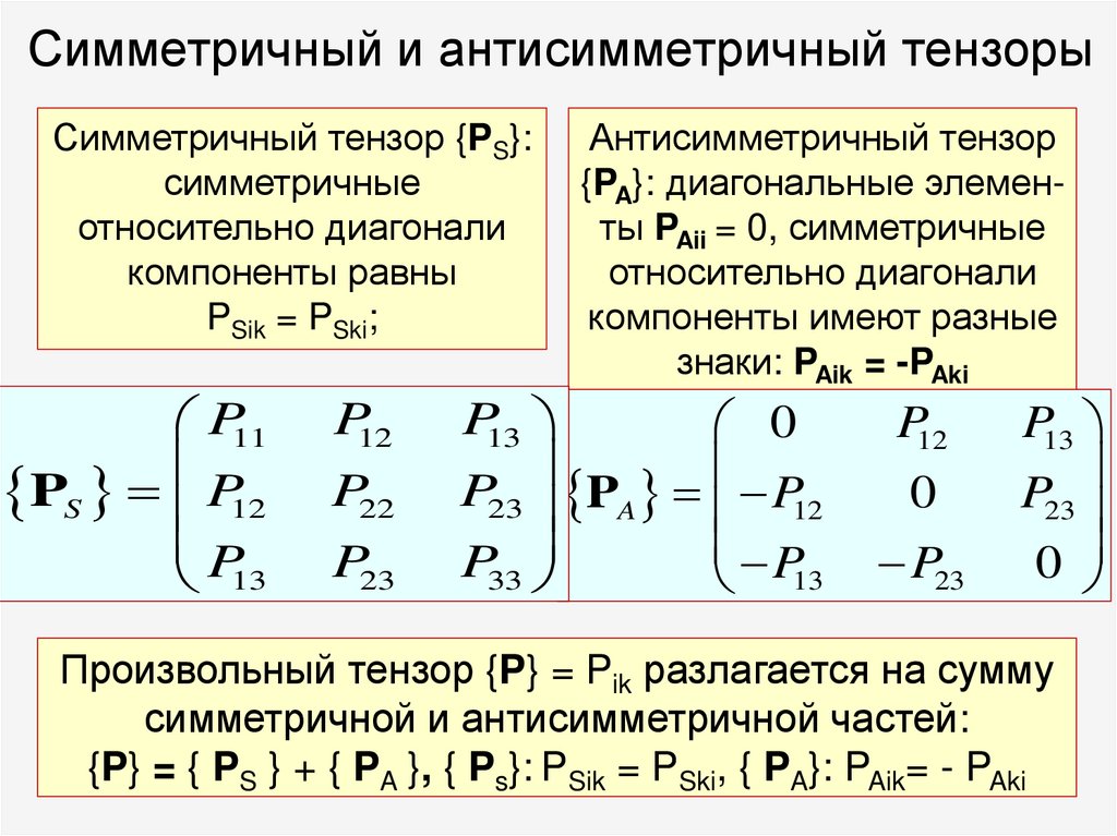 Симметричный и антисимметричный тензоры