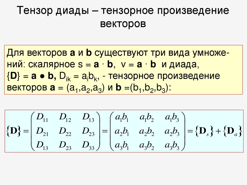 Тензор диады – тензорное произведение векторов