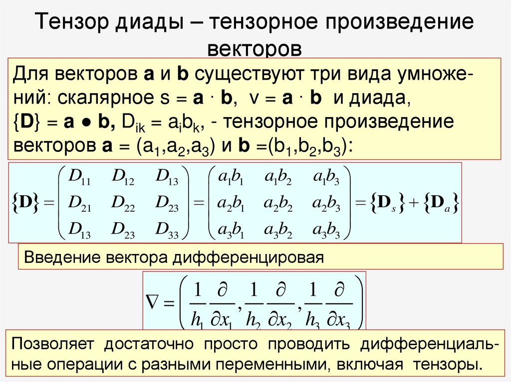 Тензор диады – тензорное произведение векторов
