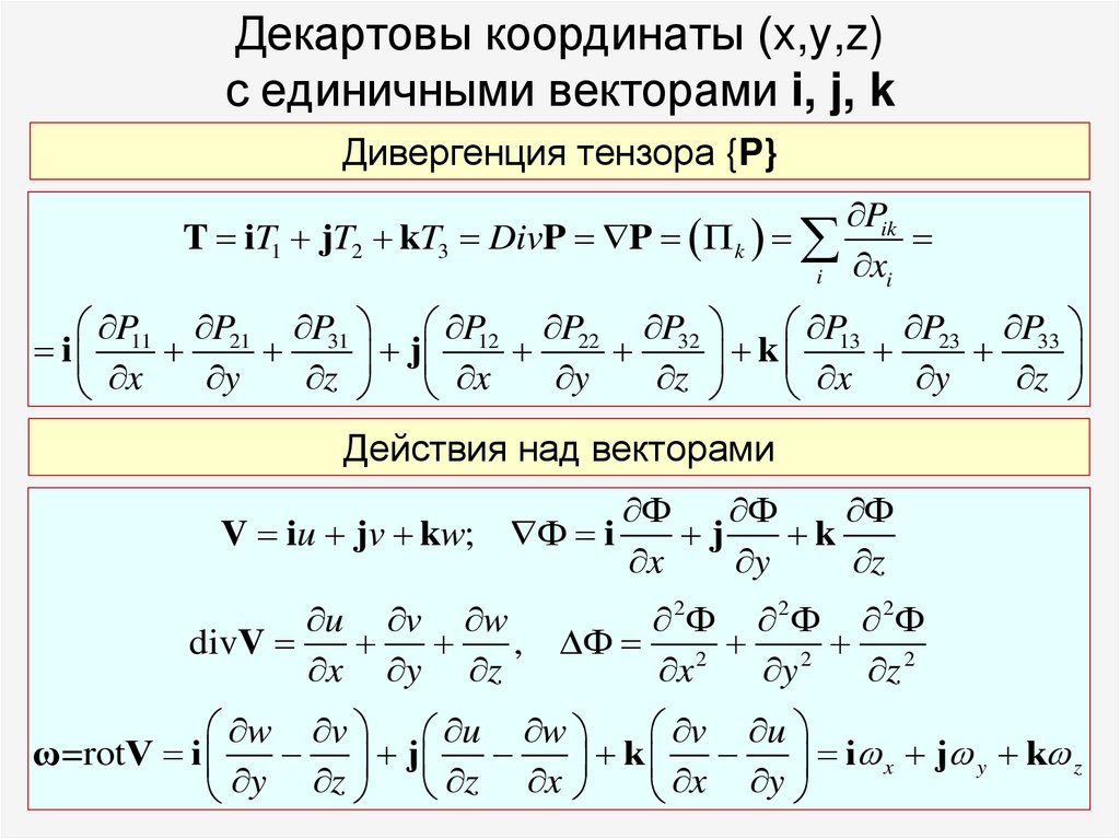 Декартовы координаты (x,y,z) с единичными векторами i, j, k