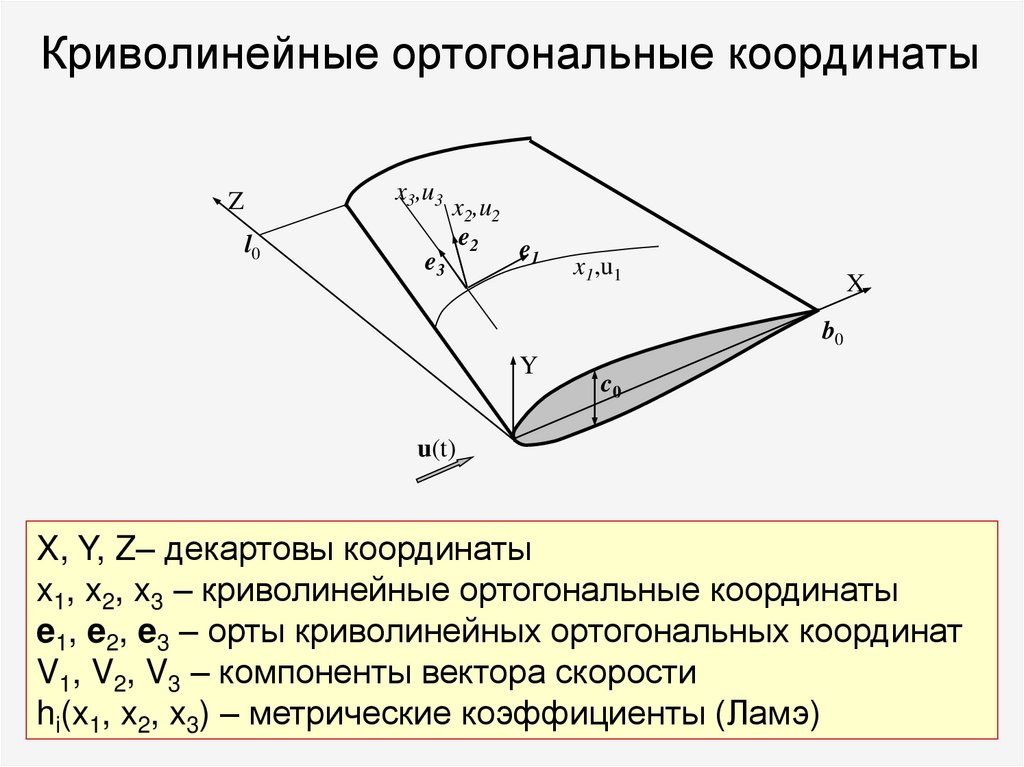 Криволинейные ортогональные координаты