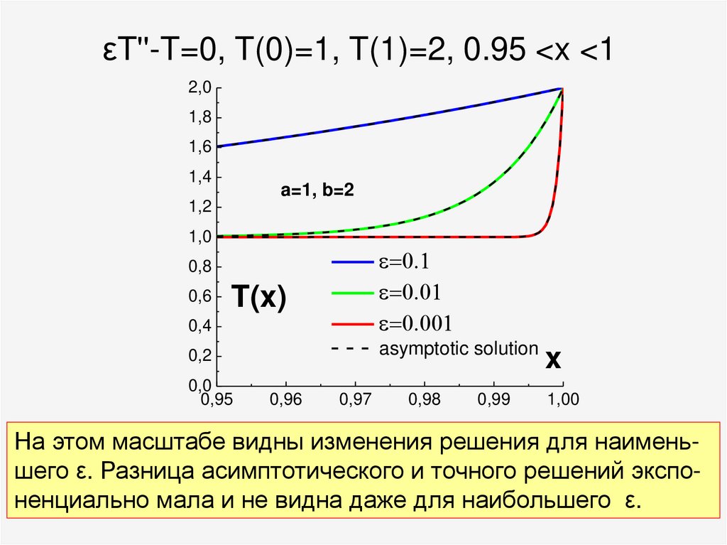 εT''-T=0, T(0)=1, T(1)=2, 0.95 <x <1