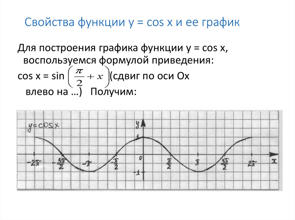 Свойства функции y = cos x и ее график