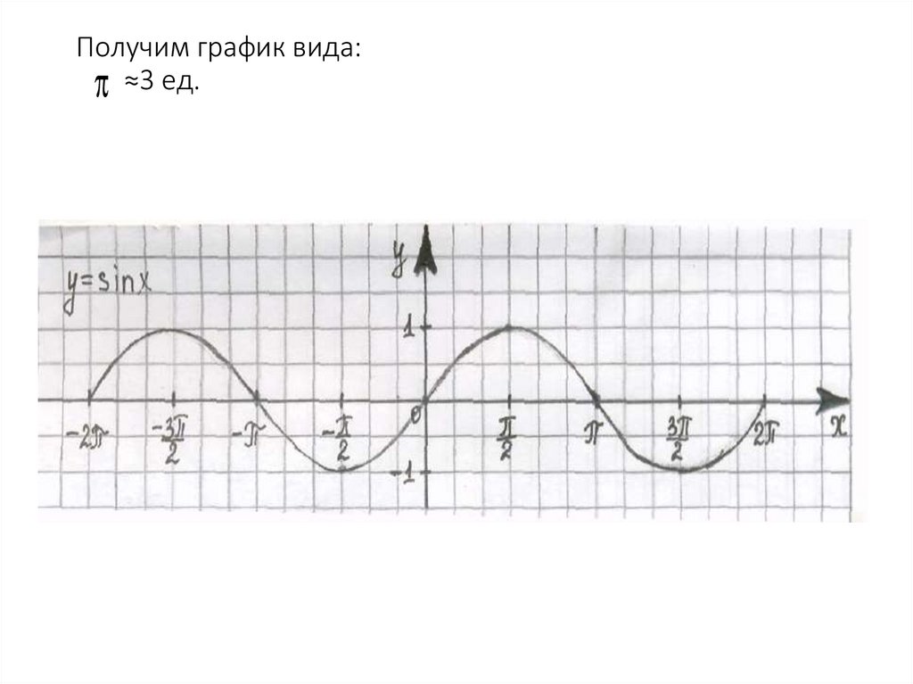 Получим график вида: ≈3 ед.
