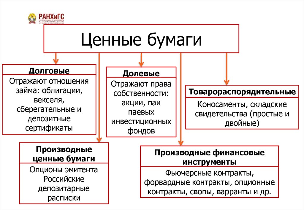 Ценные бумаги