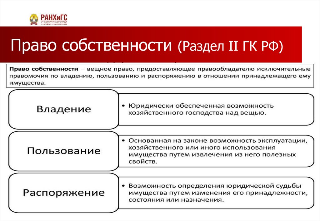 Право собственности (Раздел II ГК РФ)