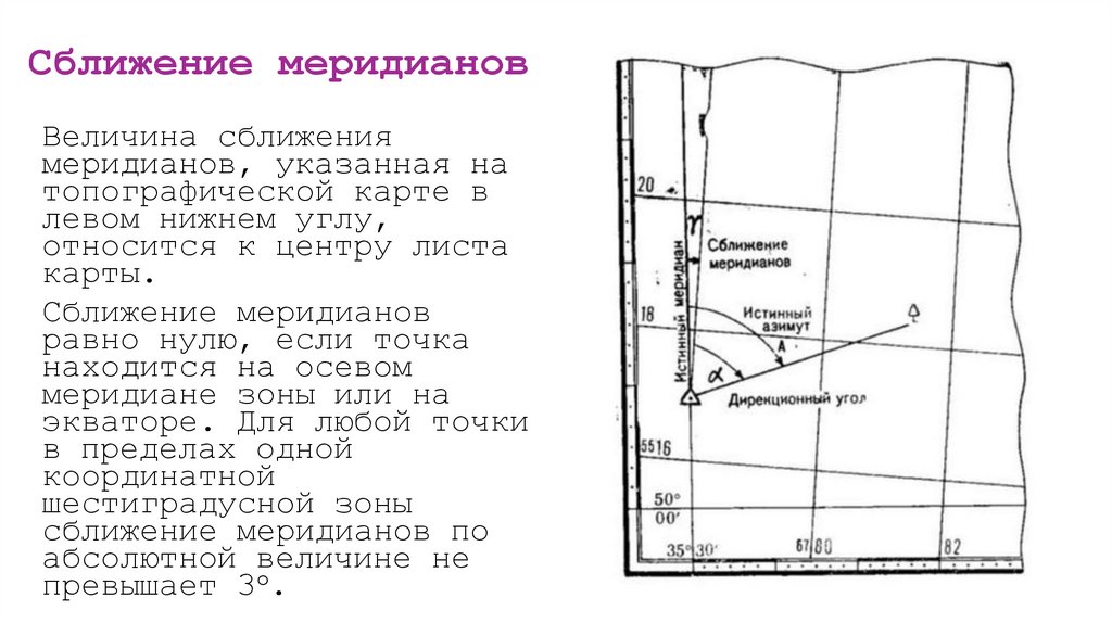 Сближение меридианов