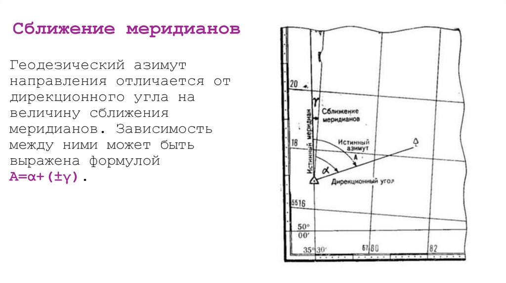 Сближение меридианов