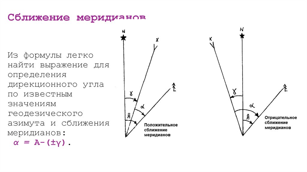 Сближение меридианов