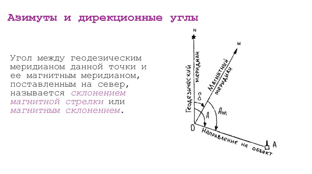 Азимуты и дирекционные углы