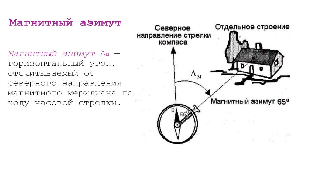 Магнитный азимут