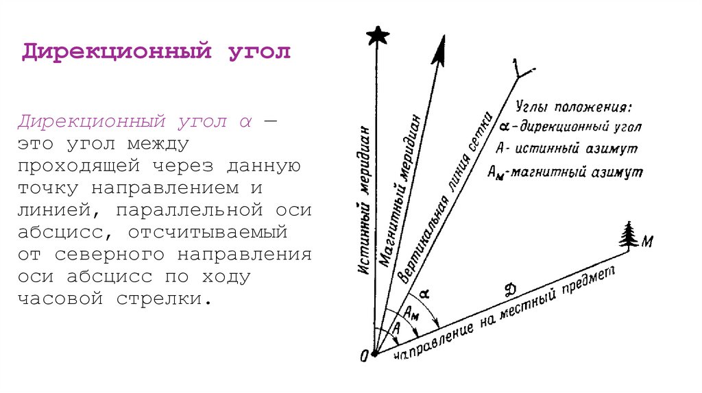 Дирекционный угол