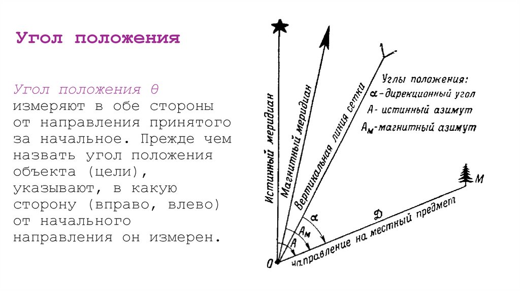 Угол положения