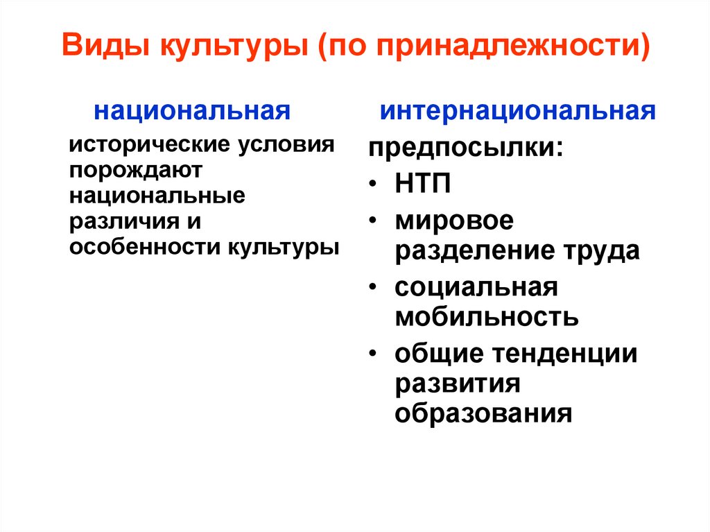Виды культуры (по принадлежности)