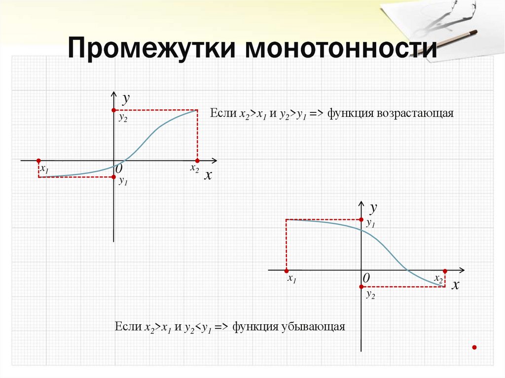 Промежутки монотонности