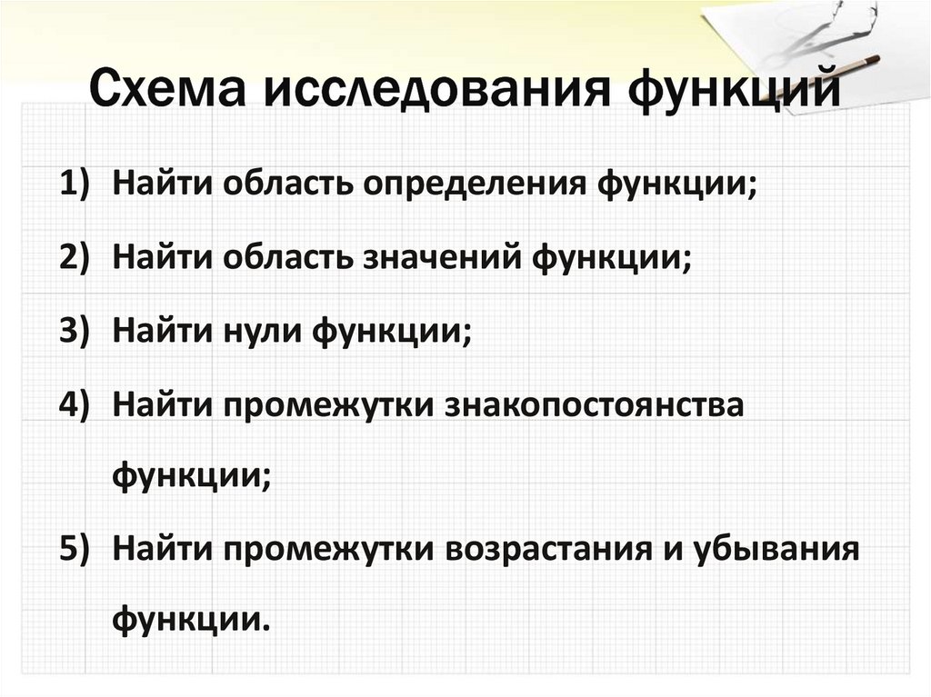 Схема исследования функций