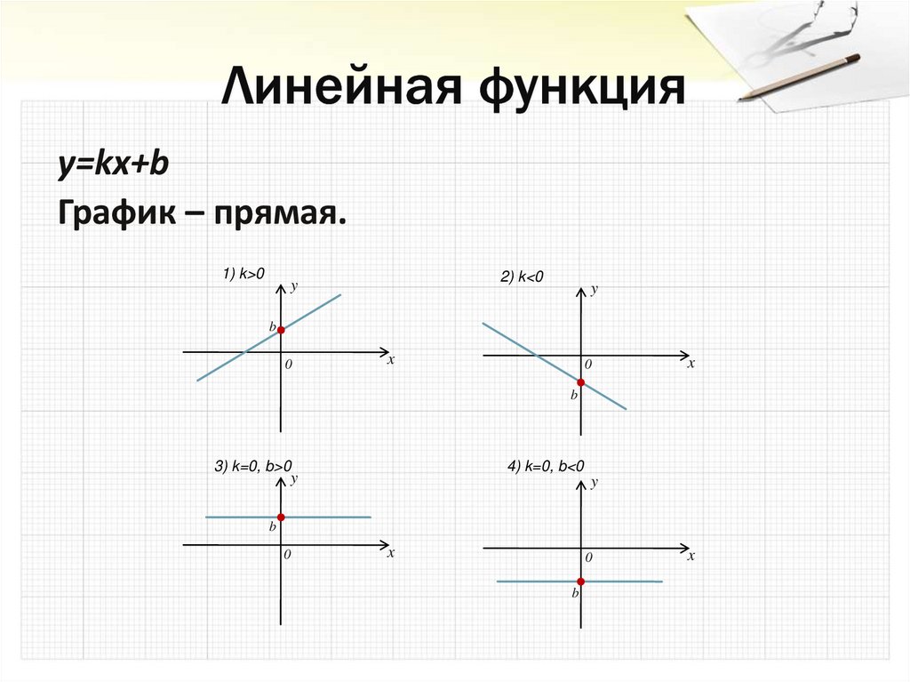 Линейная функция