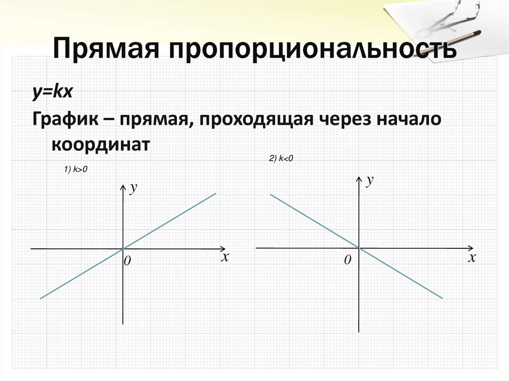 Прямая пропорциональность