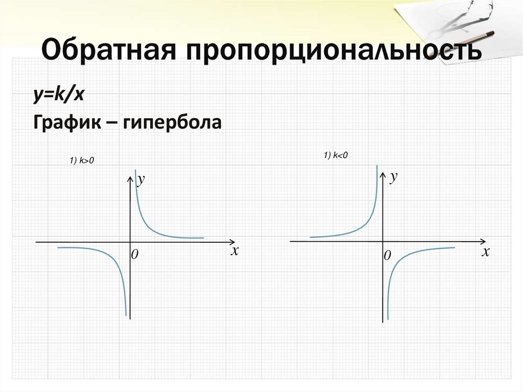 Обратная пропорциональность