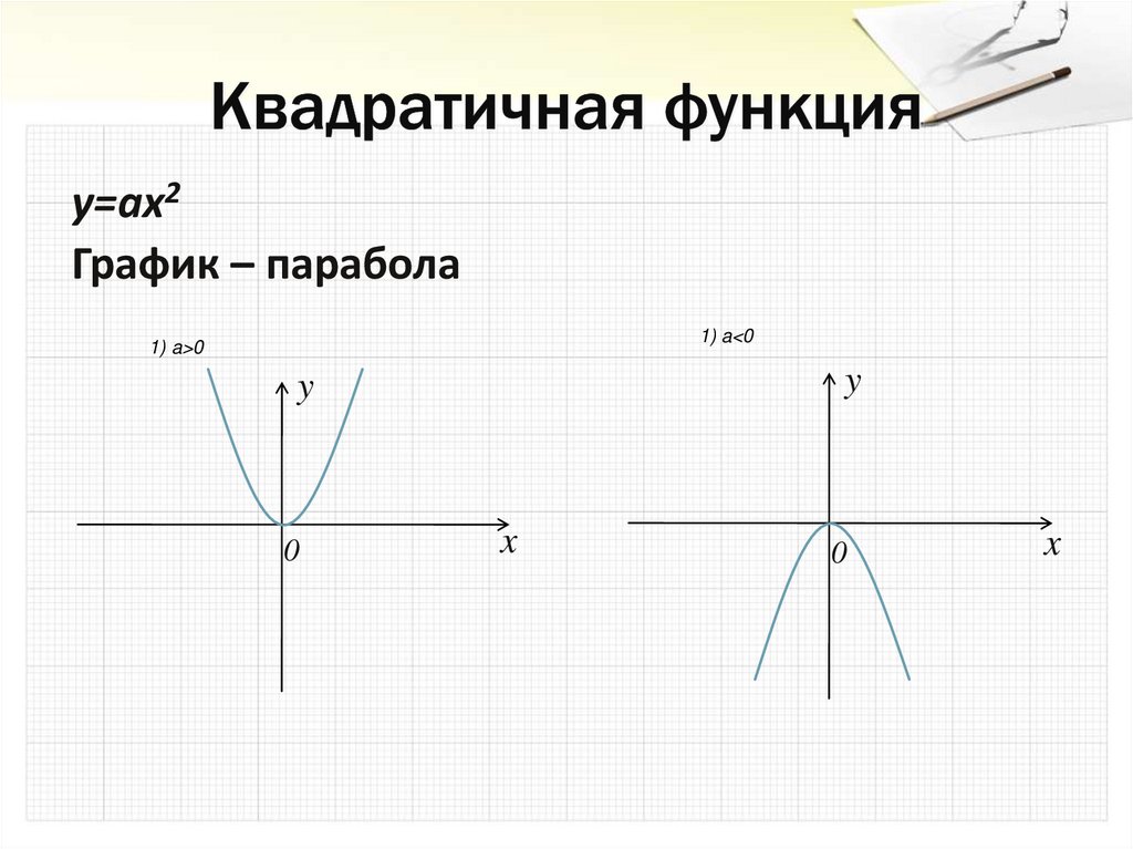 Квадратичная функция