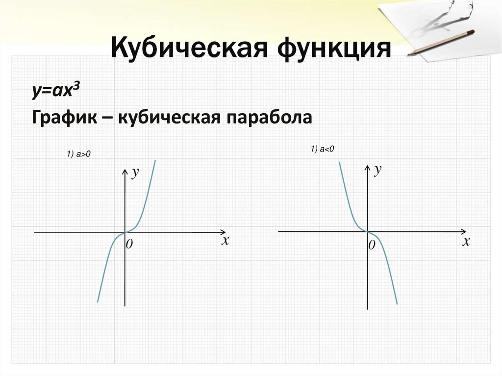 Кубическая функция