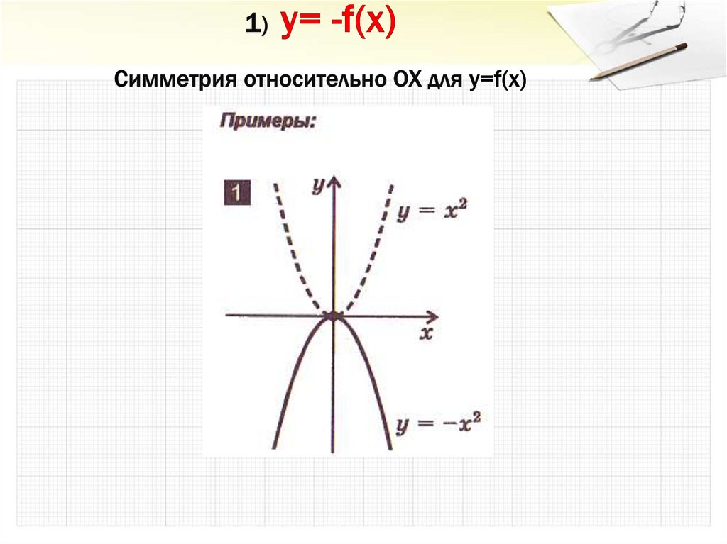1) y= -f(x) Cимметрия относительно OX для y=f(x)