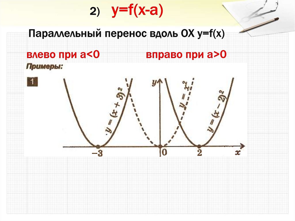2) y=f(x-a) Параллельный перенос вдоль OX y=f(x) влево при a<0 вправо при a>0