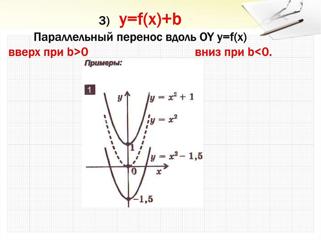 3) y=f(x)+b Параллельный перенос вдоль OY y=f(x) вверх при b>0 вниз при b<0.