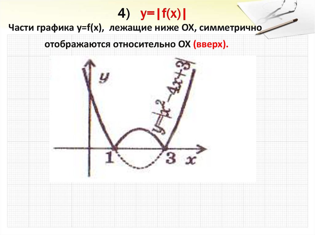 4) y=|f(x)|