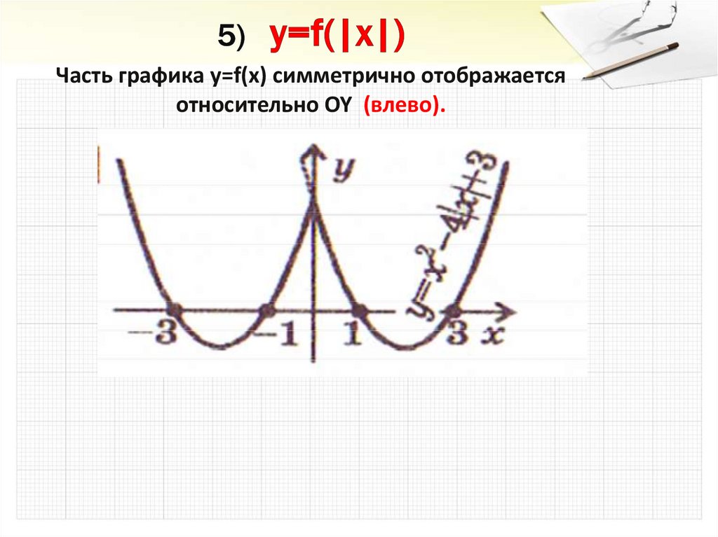 5) y=f(|x|)