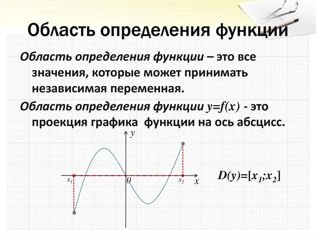 Область определения функции