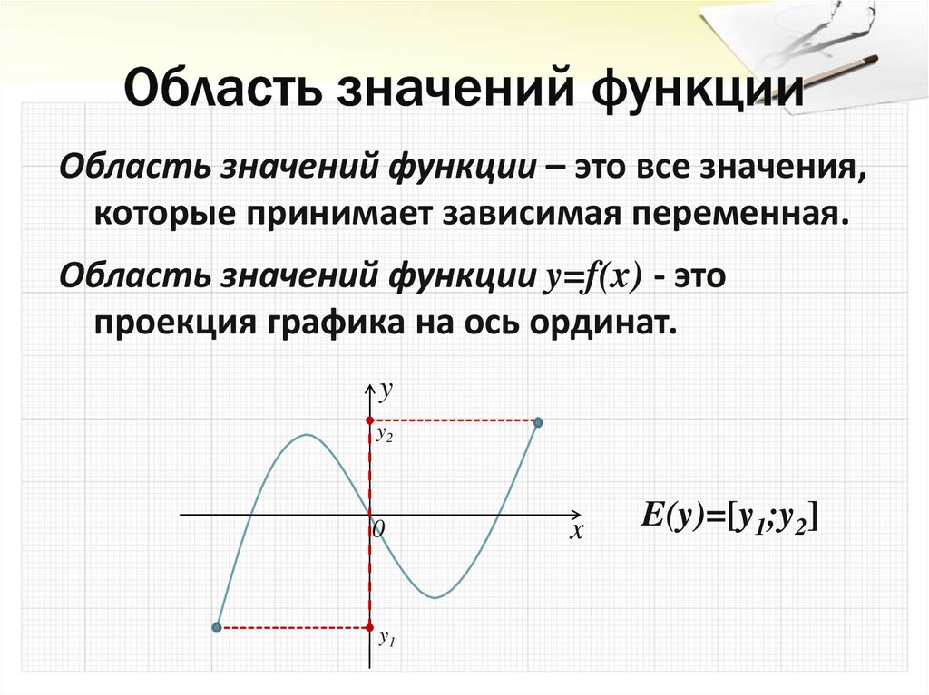 Область значений функции