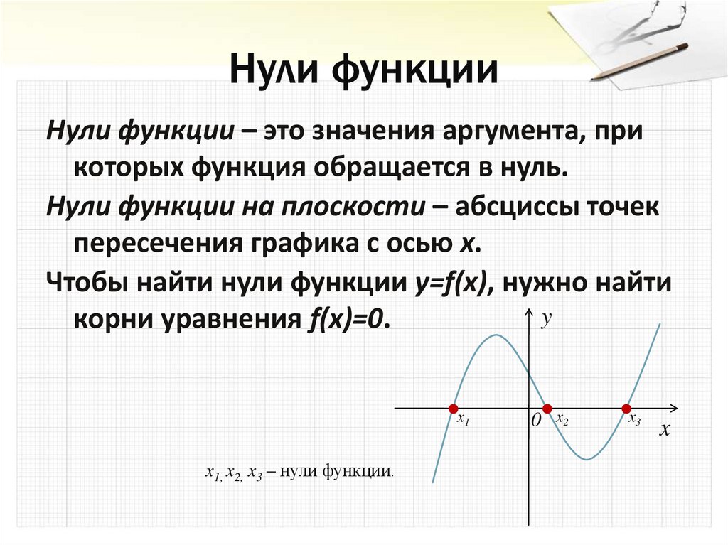 Нули функции
