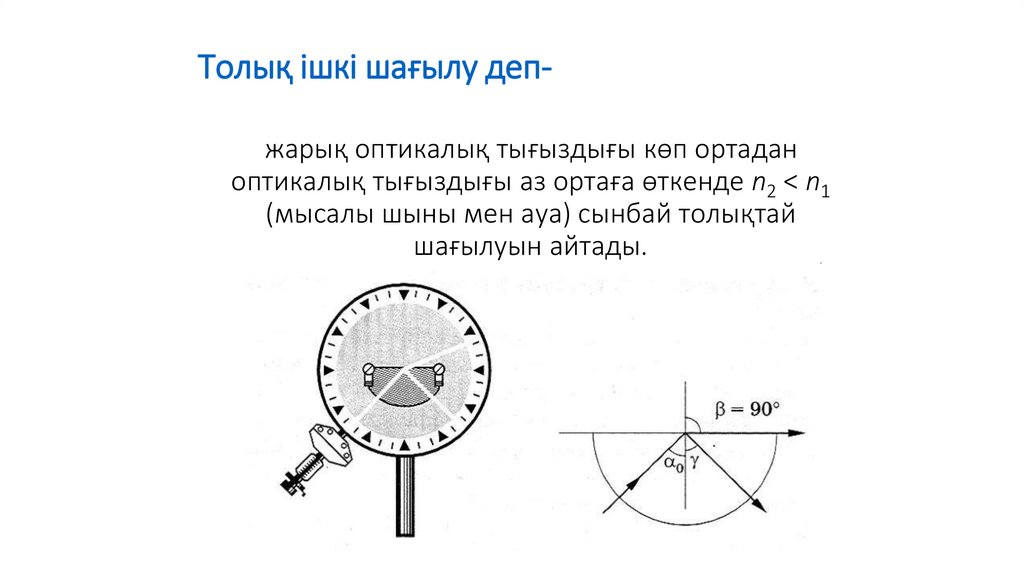 Толық ішкі шағылу деп-