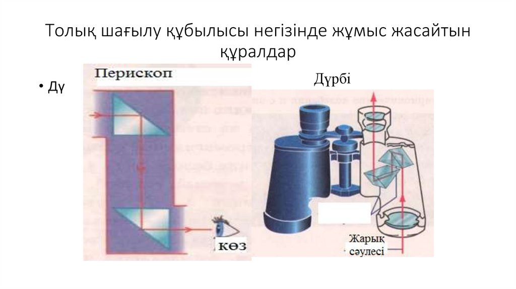Толық шағылу құбылысы негізінде жұмыс жасайтын құралдар
