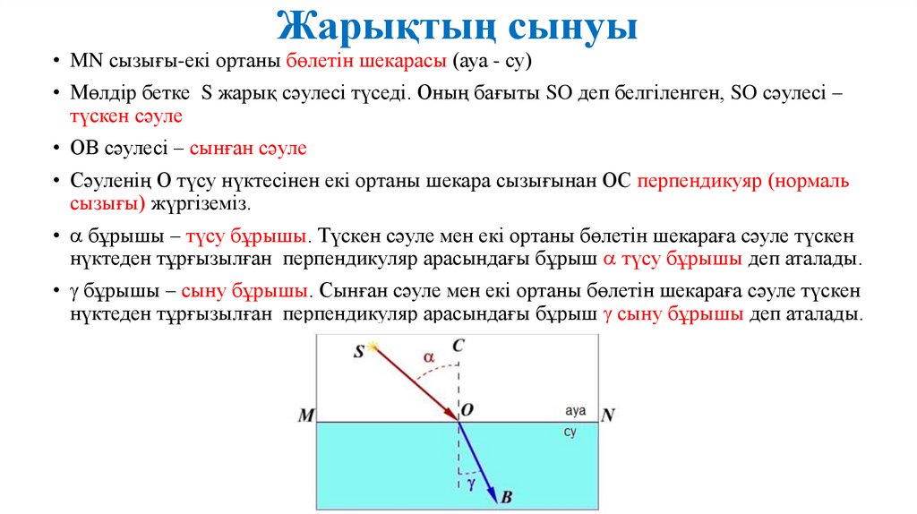 Жарықтың сынуы - презентация онлайн